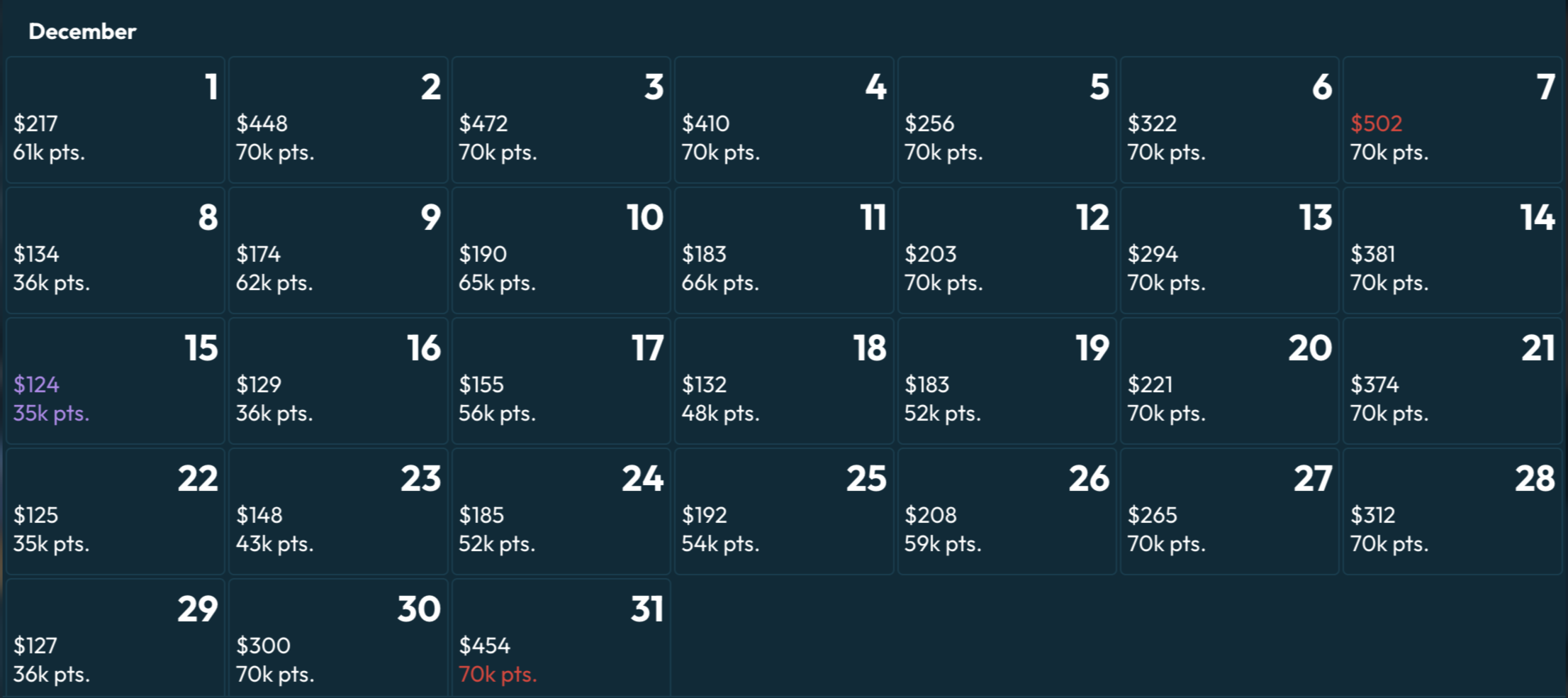 Award search calendar for a hotel in Chicago on Daily Drop Pro